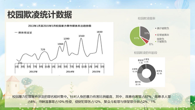 增加法制观念反校园欺凌PPT模板_第3页PPT效果图