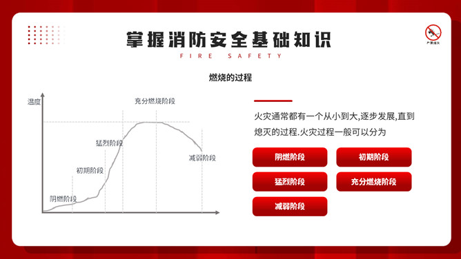 公共消防知识班会PPT模板_第11页PPT效果图