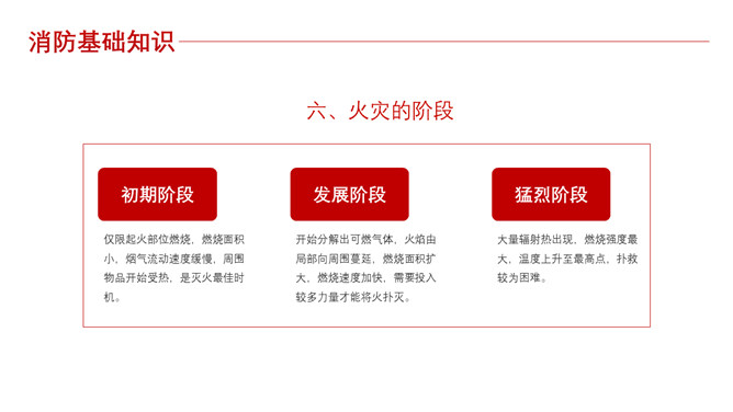 消防安全知识培训PPT模板_第7页PPT效果图