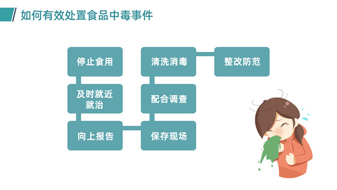 食物中毒怎么办PPT模板_第11页PPT效果图