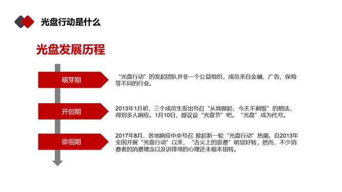 光盘行动反对浪费PPT模板_第4页PPT效果图