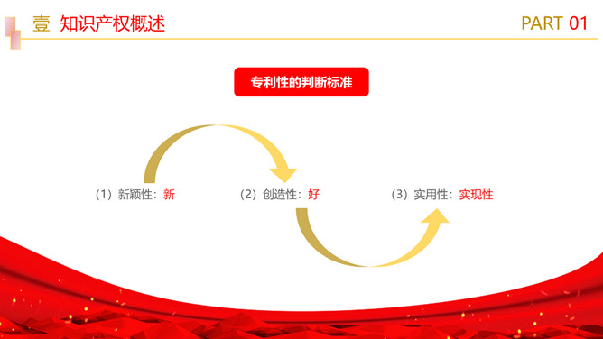 知识产权培训课件PPT模板_第10页PPT效果图