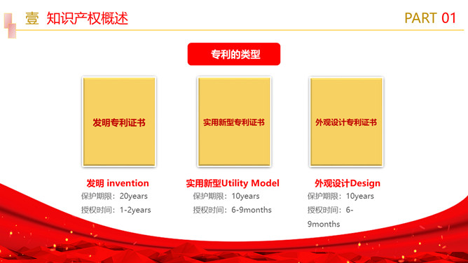 知识产权培训课件PPT模板_第7页PPT效果图