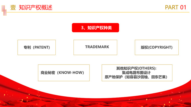 知识产权培训课件PPT模板_第4页PPT效果图