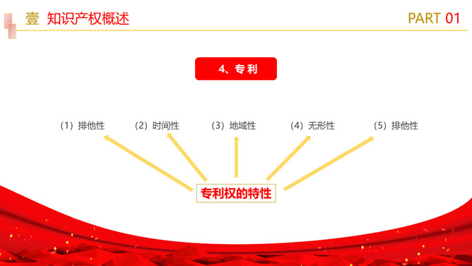 知识产权培训课件PPT模板_第8页PPT效果图