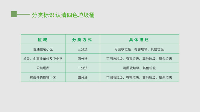 垃圾分类我先行PPT模板_第5页PPT效果图