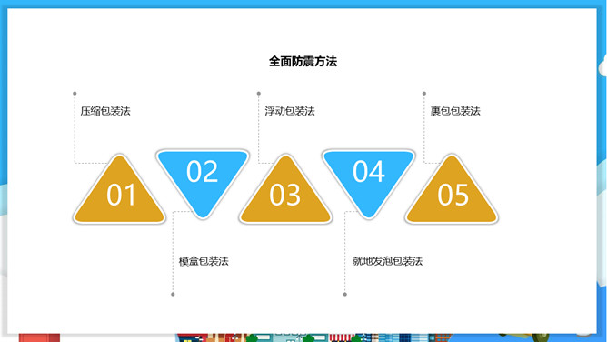 物流包装基本知识PPT模板_第12页PPT效果图