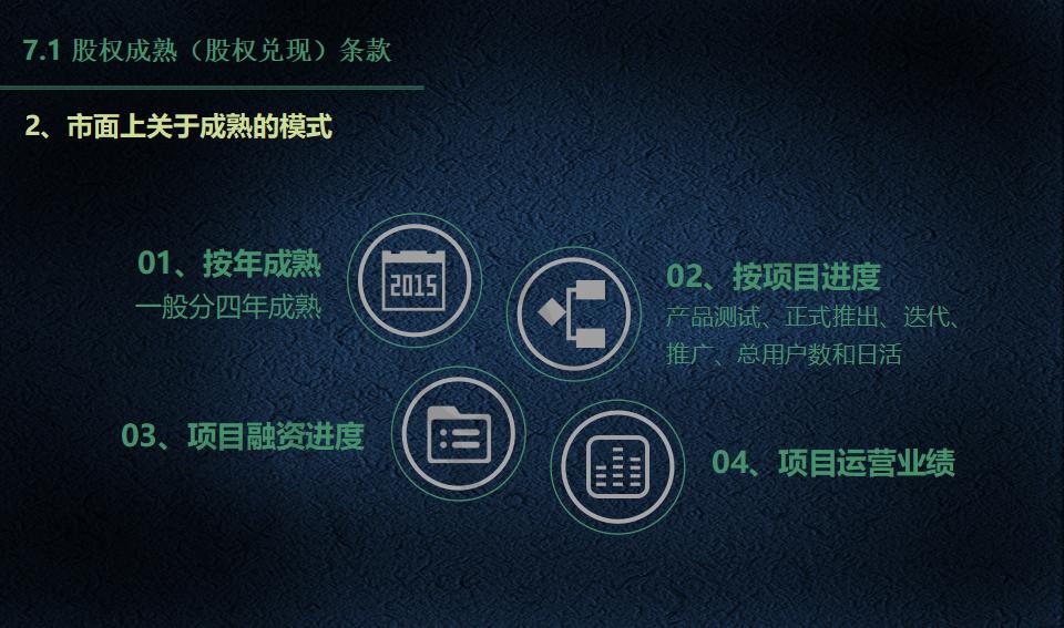 股权架构设计必读_30.jpg