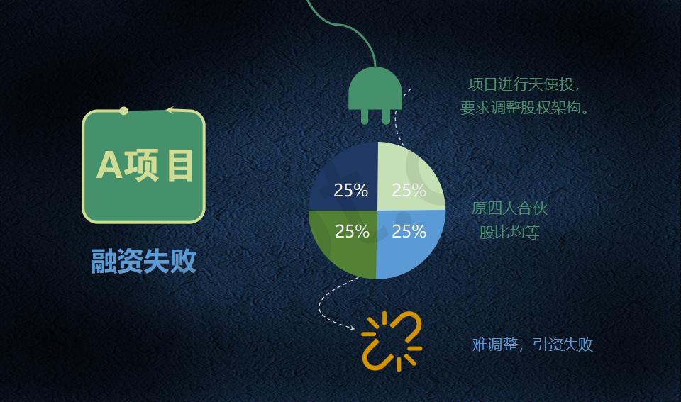 股权架构设计必读_08.jpg