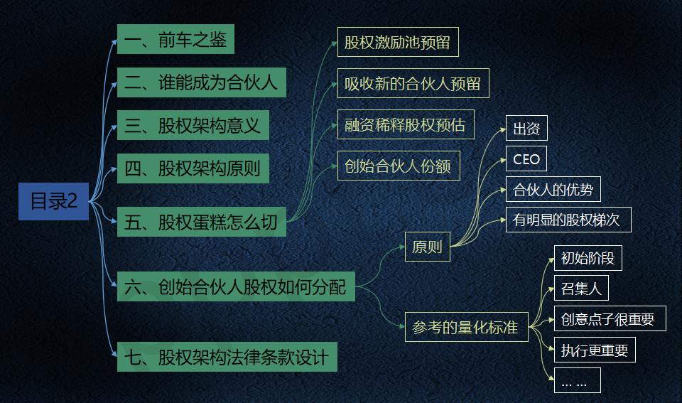 股权架构设计必读_04.jpg
