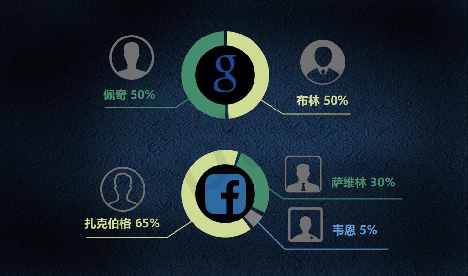 股权架构设计必读_27.jpg