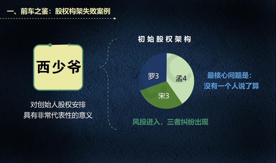 股权架构设计必读_05.jpg