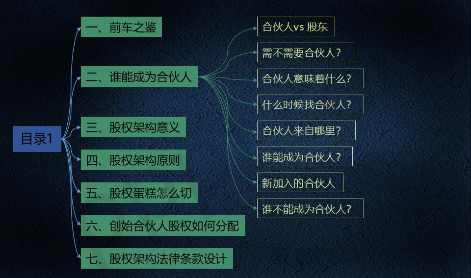 股权架构设计必读_03.jpg