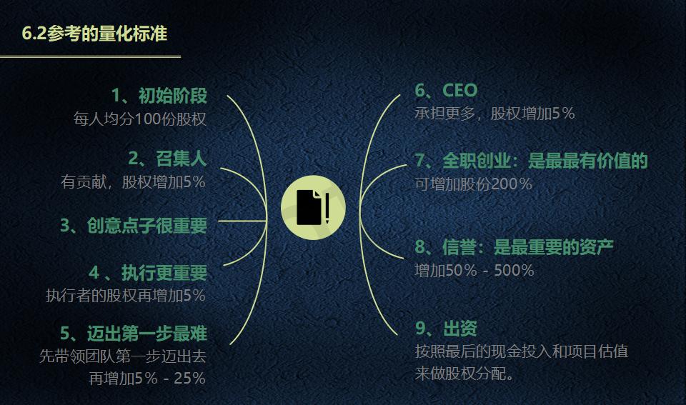 股权架构设计必读_24.jpg
