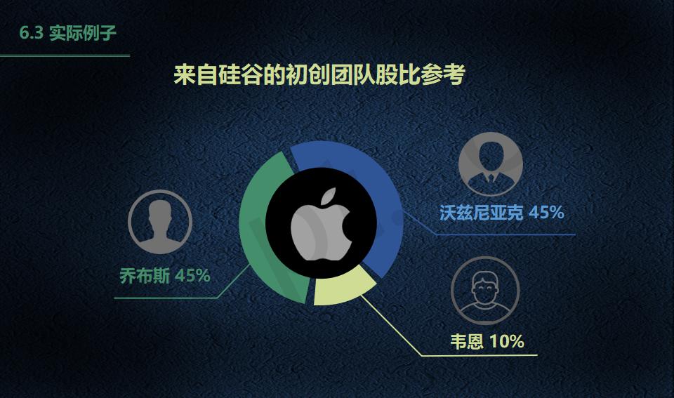 股权架构设计必读_26.jpg