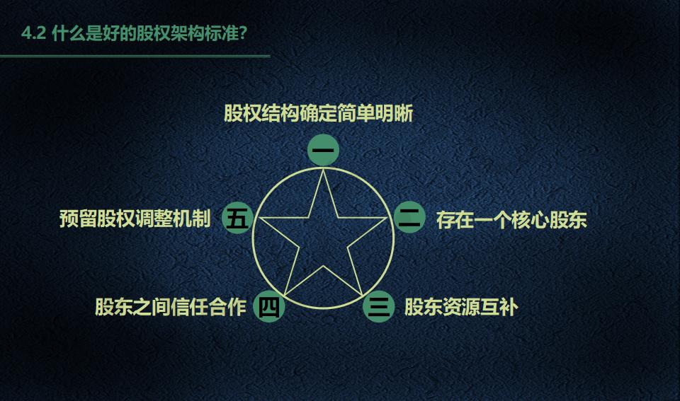 股权架构设计必读_20.jpg