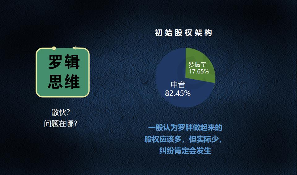 股权架构设计必读_06.jpg