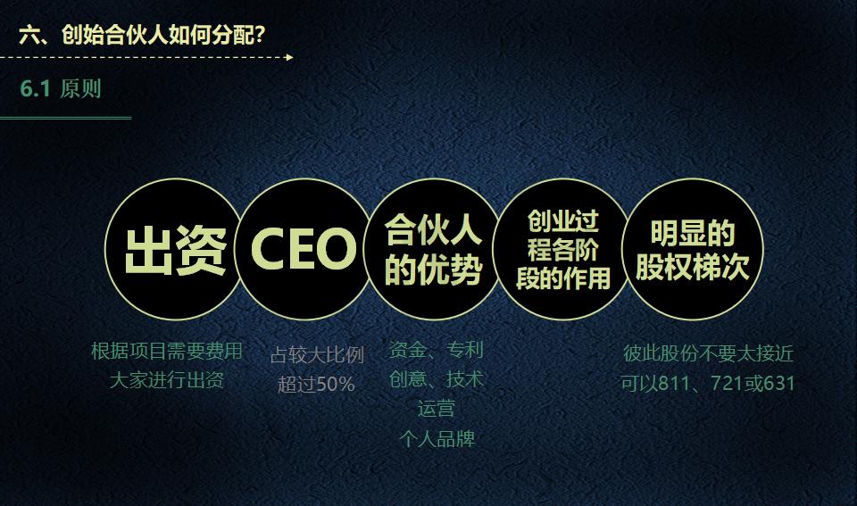 股权架构设计必读_23.jpg