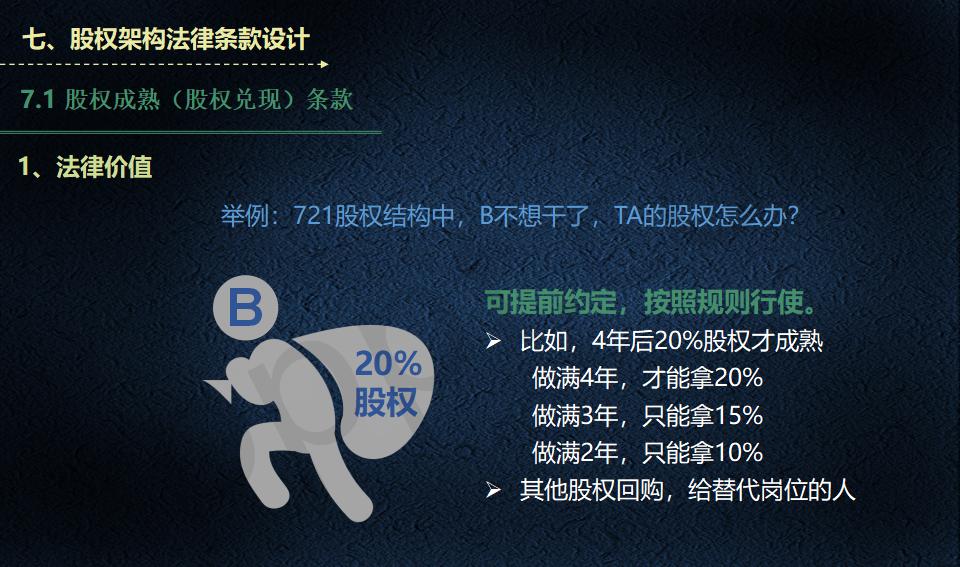 股权架构设计必读_29.jpg
