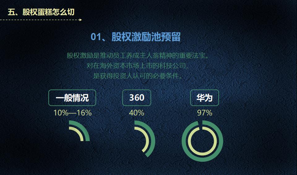 股权架构设计必读_21.jpg