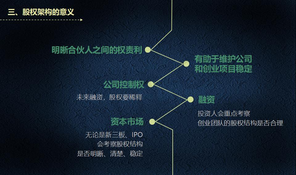 股权架构设计必读_18.jpg