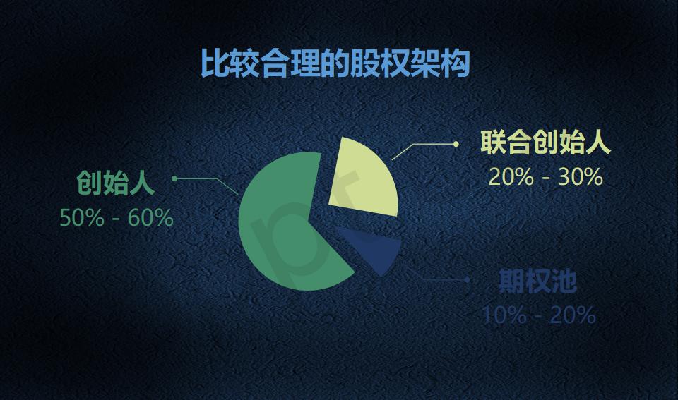 股权架构设计必读_25.jpg