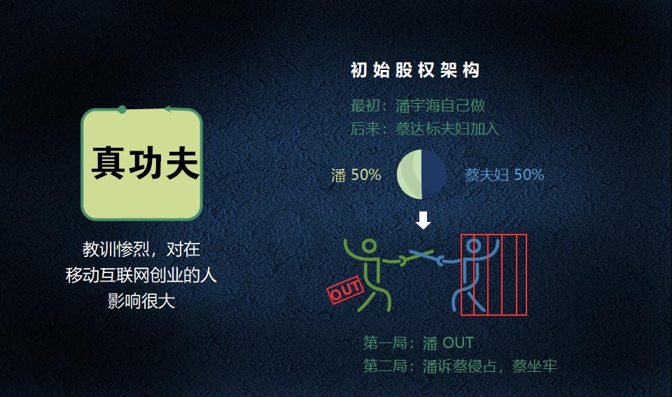 股权架构设计必读_07.jpg
